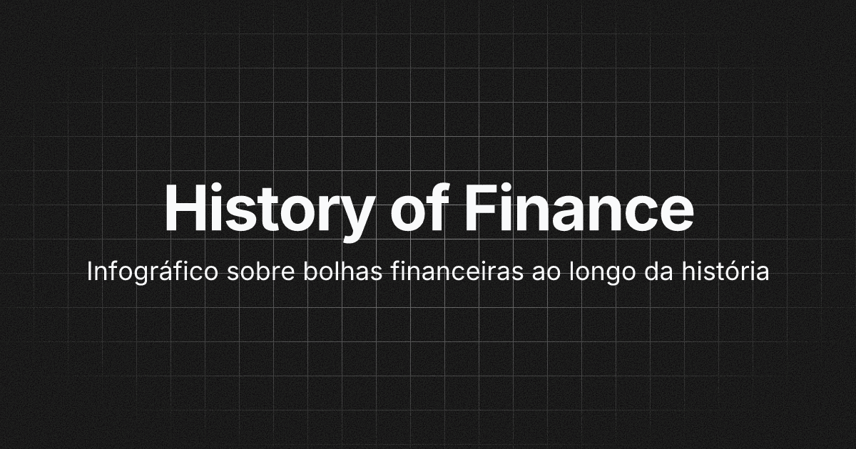 History of Finance: from Medici to BTC